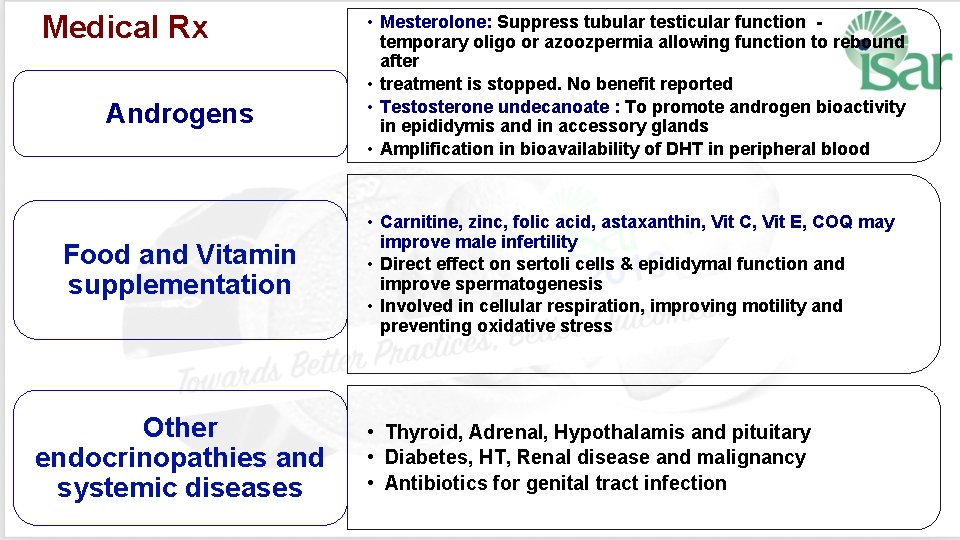 Medical Rx Androgens Food and Vitamin supplementation Other endocrinopathies and systemic diseases • Mesterolone: