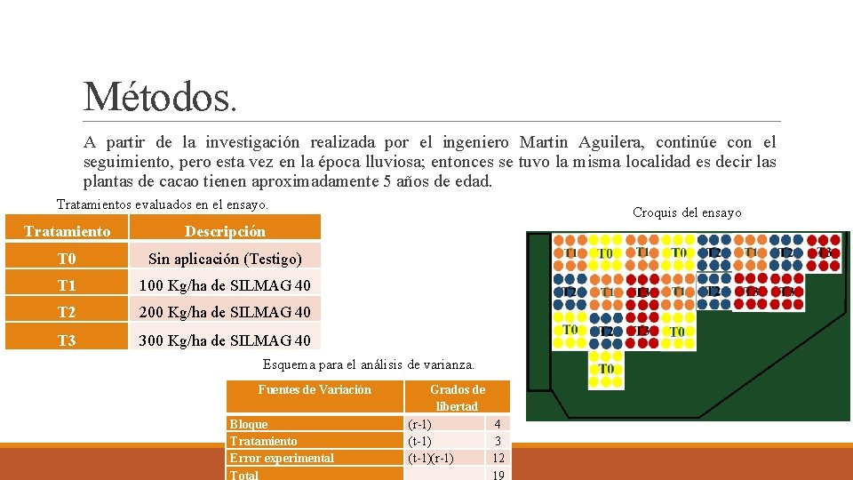 Métodos. A partir de la investigación realizada por el ingeniero Martin Aguilera, continúe con