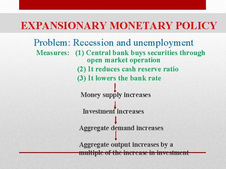 EXPANSIONARY MONETARY POLICY Problem: Recession and unemployment Measures: (1) Central bank buys securities through
