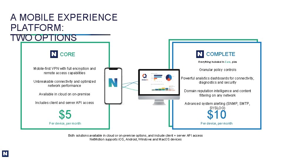 A MOBILE EXPERIENCE PLATFORM: TWO OPTIONS COMPLETE CORE Everything included in Core, plus Mobile-first