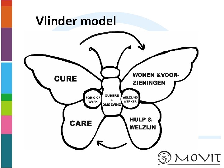 Vlinder model 