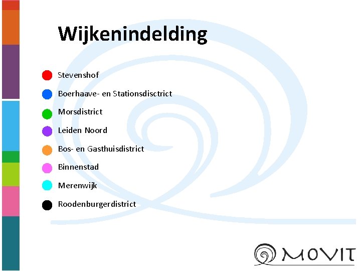 Wijkenindelding Stevenshof Boerhaave- en Stationsdisctrict Morsdistrict Leiden Noord Bos- en Gasthuisdistrict Binnenstad Merenwijk Roodenburgerdistrict