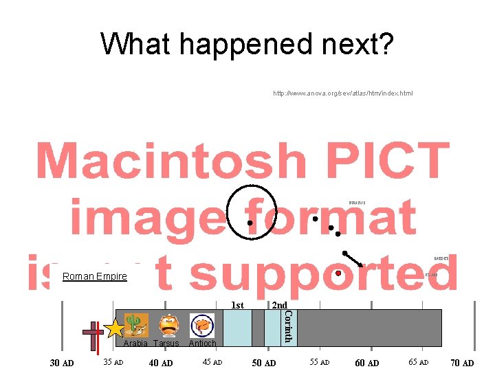 What happened next? http: //www. anova. org/sev/atlas/htm/index. html PONTUS MEDES Roman Empire ELAM Arabia