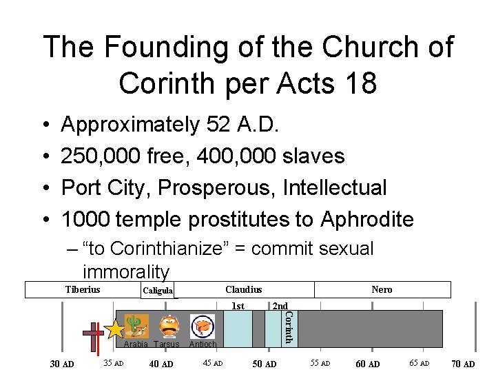 The Founding of the Church of Corinth per Acts 18 • • Approximately 52