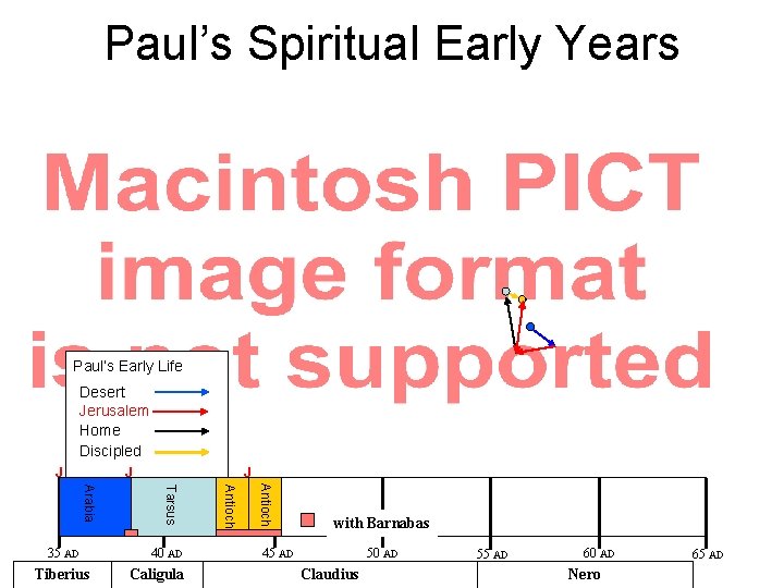 Paul’s Spiritual Early Years Paul’s Early Life Desert Jerusalem Home Discipled J J Caligula