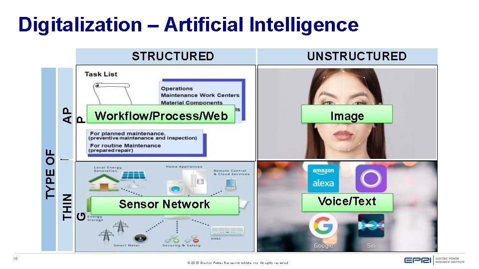 Digitalization – Artificial Intelligence TYPE OF CLIENT THIN G AP P STRUCTURED 16 UNSTRUCTURED