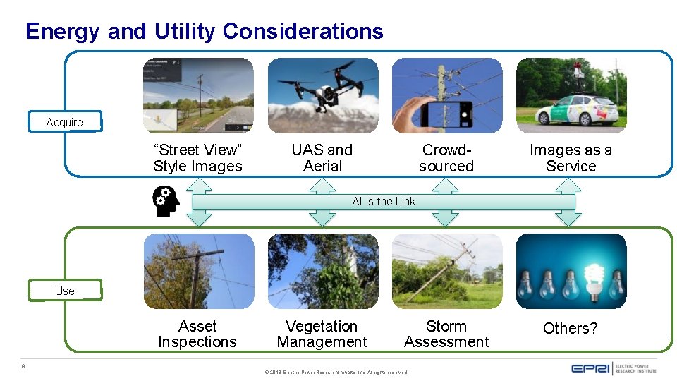 Energy and Utility Considerations Acquire “Street View” Style Images UAS and Aerial Crowdsourced Images