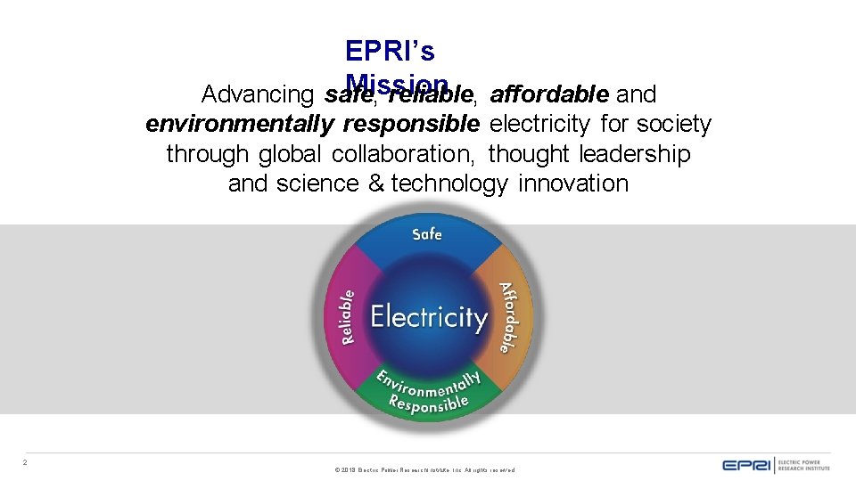 EPRI’s Mission Advancing safe, reliable, affordable and environmentally responsible electricity for society through global