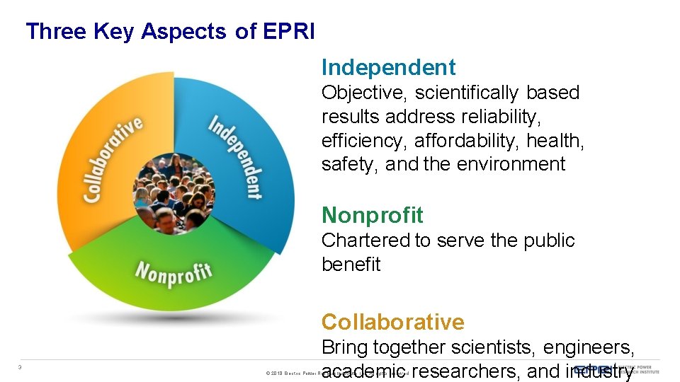 Three Key Aspects of EPRI Independent Objective, scientifically based results address reliability, efficiency, affordability,