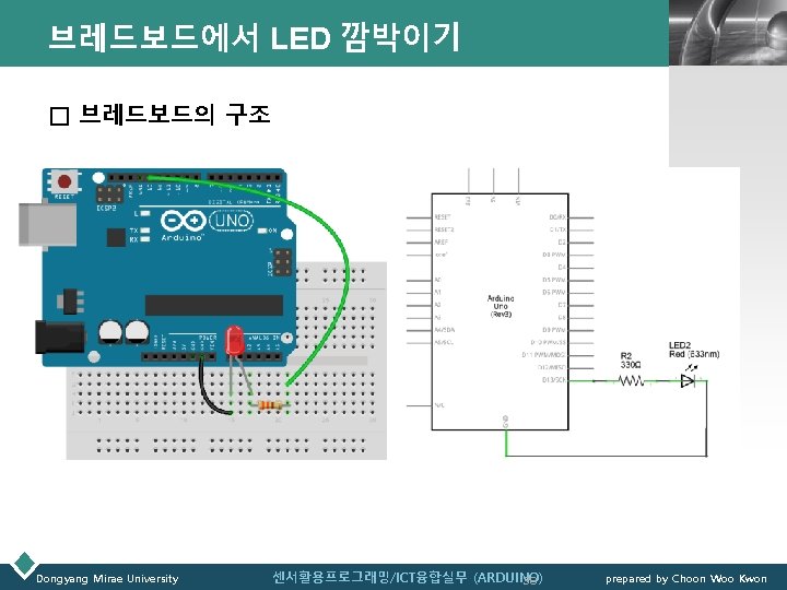 브레드보드에서 LED 깜박이기 LOGO □ 브레드보드의 구조 Dongyang Mirae University 센서활용프로그래밍/ICT융합실무 (ARDUINO) 38 prepared