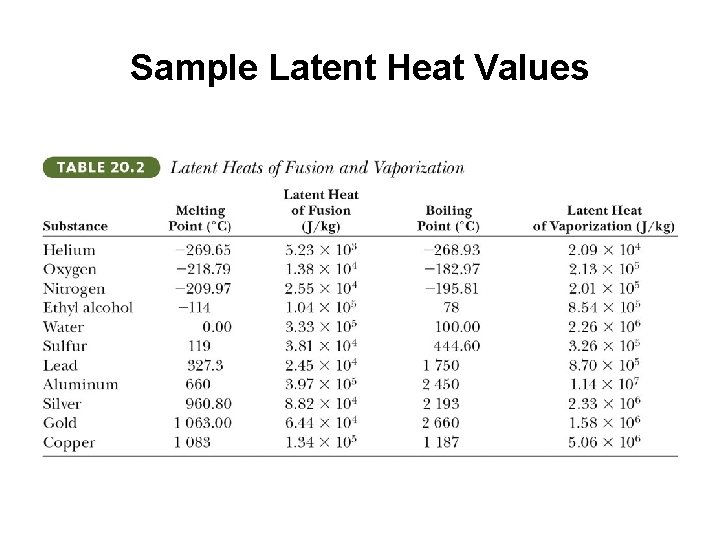 Sample Latent Heat Values 