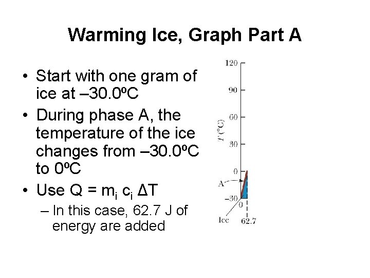 Warming Ice, Graph Part A • Start with one gram of ice at –