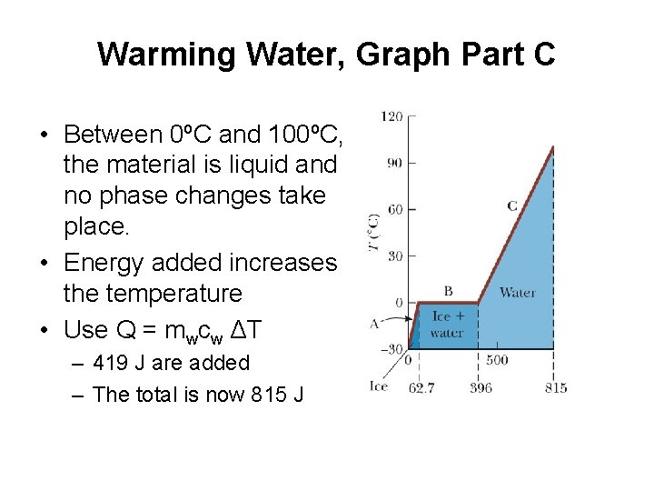 Warming Water, Graph Part C • Between 0ºC and 100ºC, the material is liquid