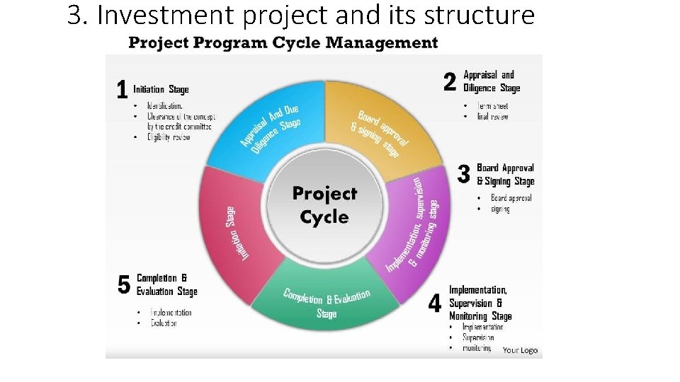 3. Investment project and its structure 