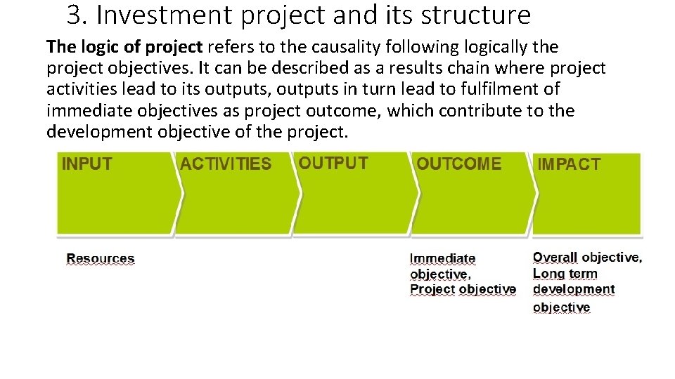 3. Investment project and its structure The logic of project refers to the causality 3. Investment project and its structure The logic of project refers to the causality