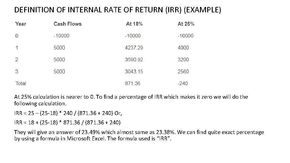 DEFINITION OF INTERNAL RATE OF RETURN (IRR) (EXAMPLE) At 25% calculation is nearer to