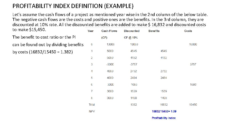 PROFITABILITY INDEX DEFINITION (EXAMPLE) Let’s assume the cash flows of a project as mentioned PROFITABILITY INDEX DEFINITION (EXAMPLE) Let’s assume the cash flows of a project as mentioned