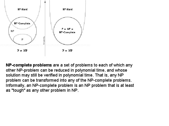 NP-complete problems are a set of problems to each of which any other NP-problem NP-complete problems are a set of problems to each of which any other NP-problem