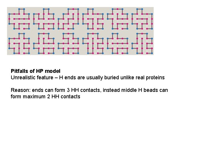 Pitfalls of HP model Unrealistic feature – H ends are usually buried unlike real Pitfalls of HP model Unrealistic feature – H ends are usually buried unlike real