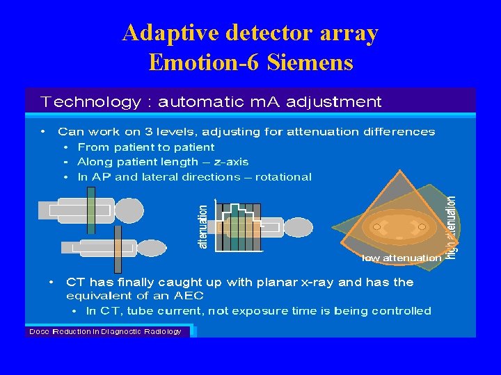 Adaptive detector array Emotion-6 Siemens 