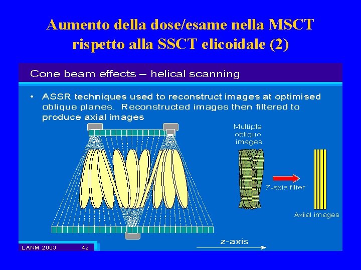 Aumento della dose/esame nella MSCT rispetto alla SSCT elicoidale (2) 