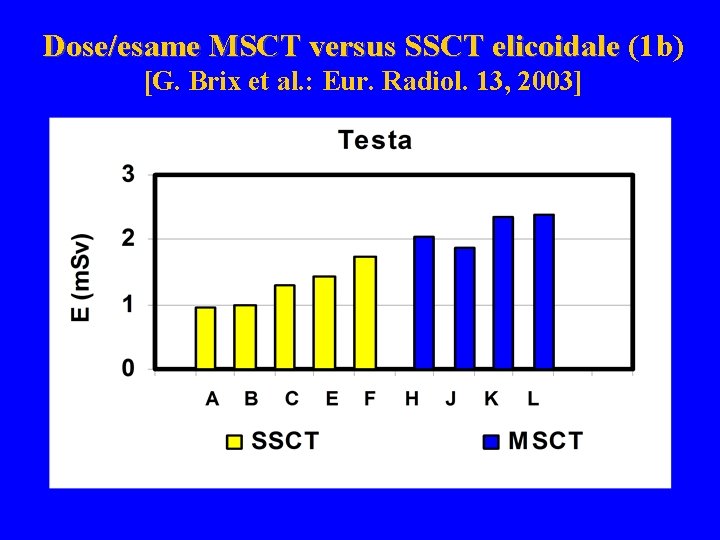 Dose/esame MSCT versus SSCT elicoidale (1 b) SSCT elicoidale [G. Brix et al. :