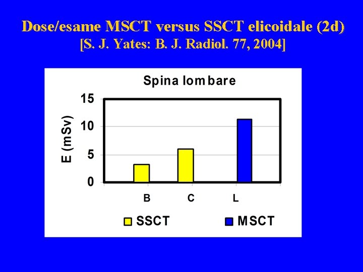 Dose/esame MSCT versus SSCT elicoidale (2 d) [S. J. Yates: B. J. Radiol. 77,
