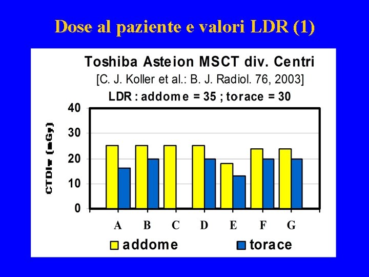 Dose al paziente e valori LDR (1) 