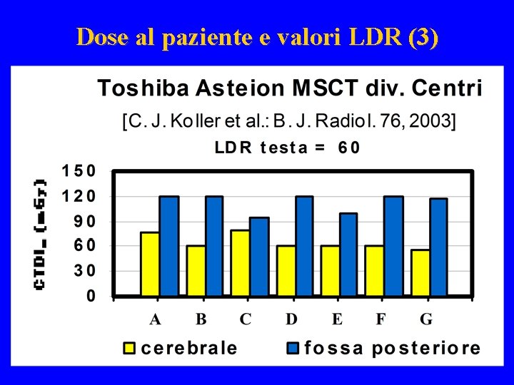 Dose al paziente e valori LDR (3) 