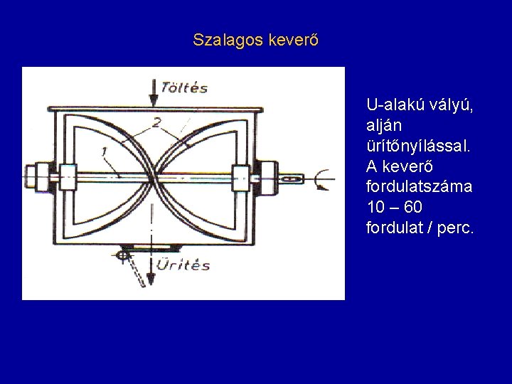 Szalagos keverő U-alakú vályú, alján ürítőnyílással. A keverő fordulatszáma 10 – 60 fordulat /