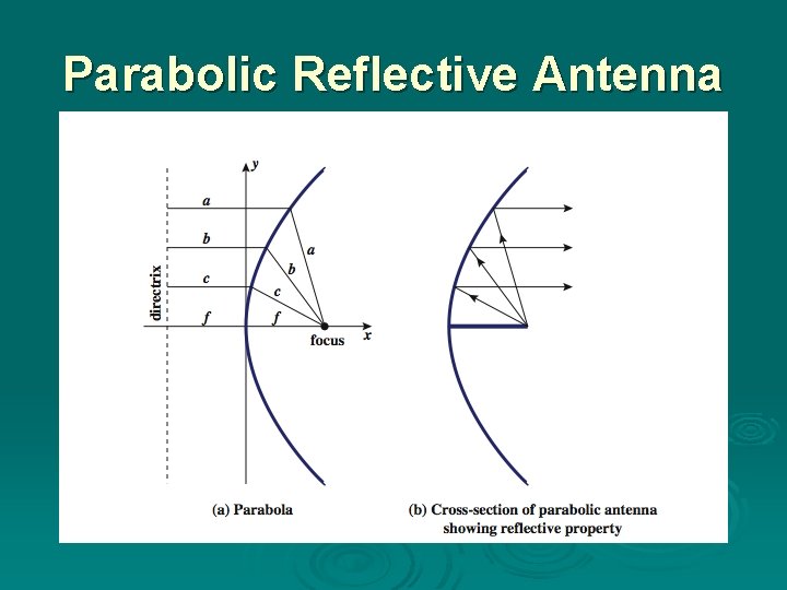 Parabolic Reflective Antenna 