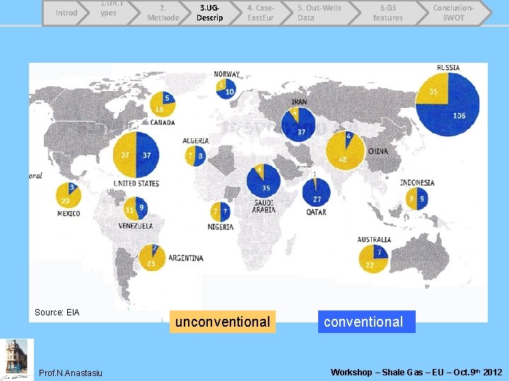 Introd 1. UR. T ypes Source: EIA Prof. N. Anastasiu 2. Methode 3. UGDescrip