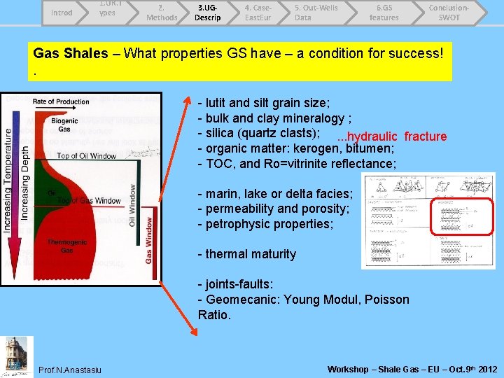 Introd 1. UR. T ypes 2. Methods 3. UGDescrip 4. Case. East. Eur 5.