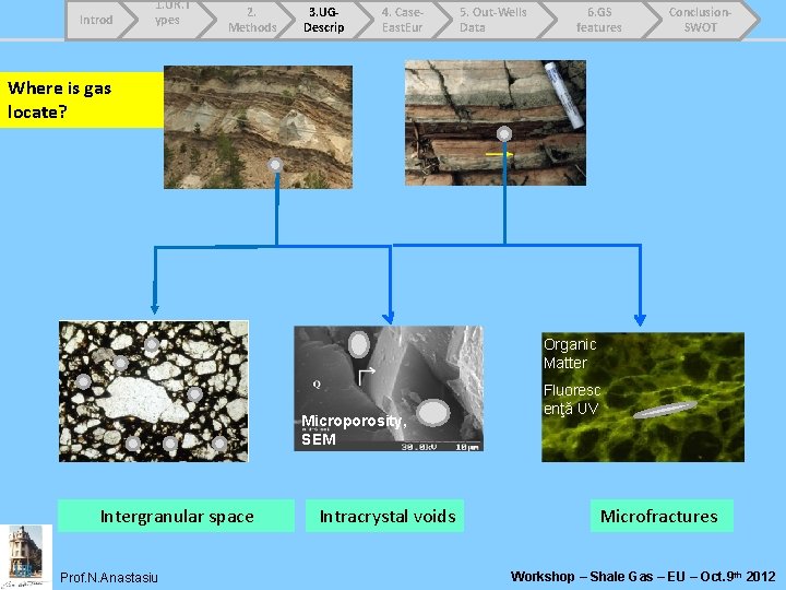 Introd 1. UR. T ypes 2. Methods 3. UGDescrip 4. Case. East. Eur 5.