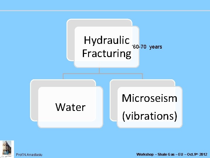 Hydraulic ‘ 60 -70 years Fracturing Water Prof. N. Anastasiu Microseism (vibrations) Workshop –