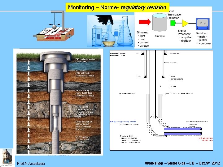 Monitoring – Norme- regulatory revision Prof. N. Anastasiu Workshop – Shale Gas – EU