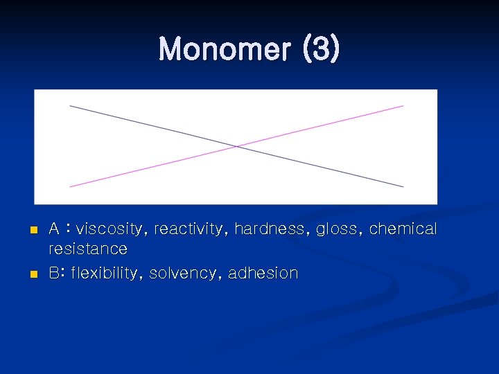 Monomer (3) n n A : viscosity, reactivity, hardness, gloss, chemical resistance B: flexibility,