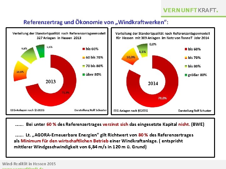 VERNUNFTKRAFT. Referenzertrag und Ökonomie von „Windkraftwerken“: 2013 2014 ……. Bei unter 60 % des