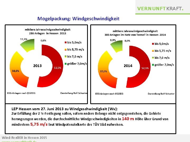 VERNUNFTKRAFT. Mogelpackung: Windgeschwindigkeit 2013 LEP Hessen vom 27. Juni 2013 zu Windgeschwindigkeit (Wv): 2014