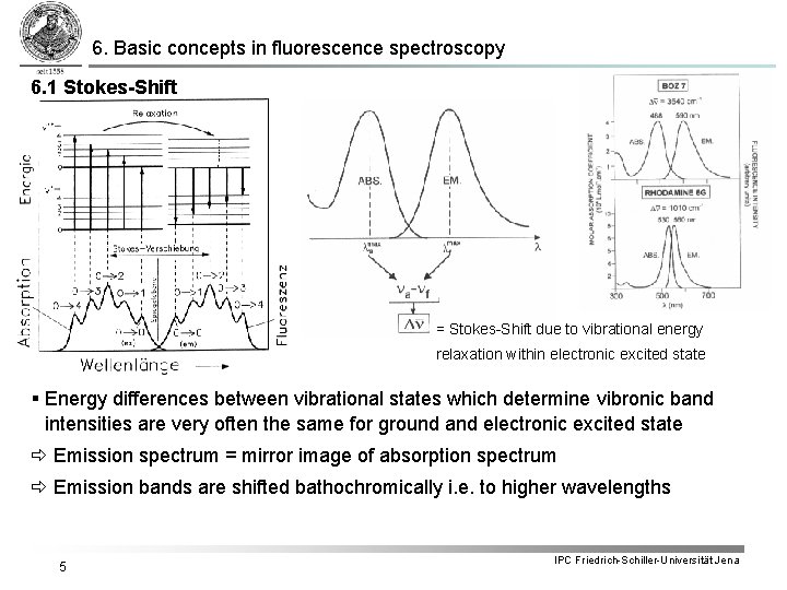 6. Basic concepts in fluorescence spectroscopy 6. 1 Stokes-Shift = Stokes-Shift due to vibrational