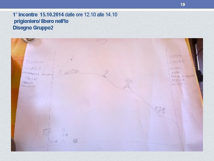 19 1° incontro 15. 10. 2014 dalle ore 12. 10 alle 14. 10 prigioniero/