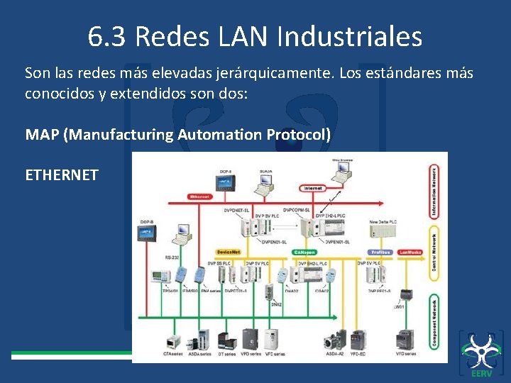 6. 3 Redes LAN Industriales Son las redes más elevadas jerárquicamente. Los estándares más