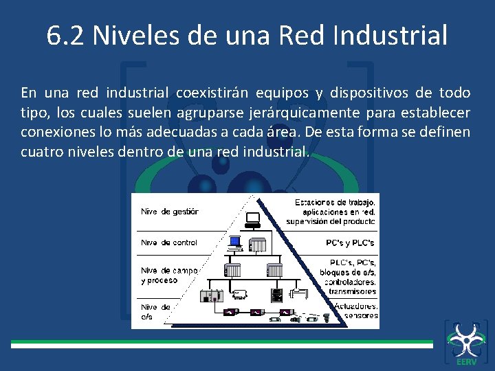 6. 2 Niveles de una Red Industrial En una red industrial coexistirán equipos y