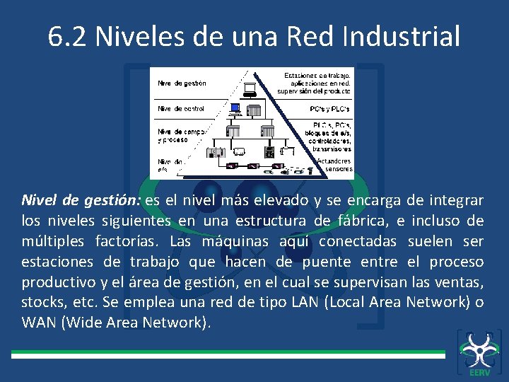 6. 2 Niveles de una Red Industrial Nivel de gestión: es el nivel más