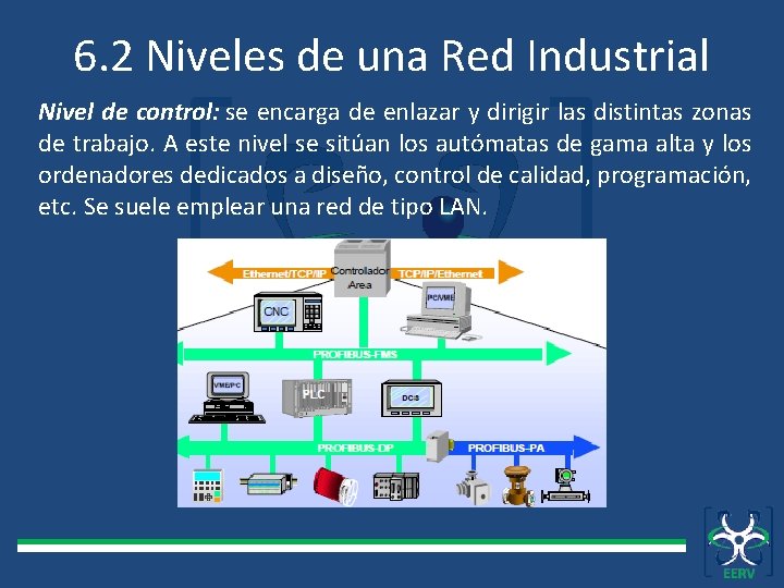 6. 2 Niveles de una Red Industrial Nivel de control: se encarga de enlazar