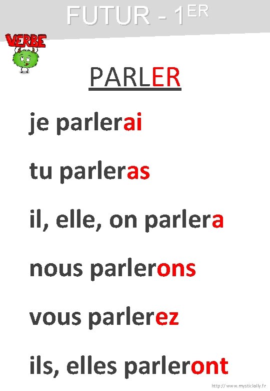 FUTUR - 1 ER PARLER je parlerai tu parleras il, elle, on parlera nous FUTUR - 1 ER PARLER je parlerai tu parleras il, elle, on parlera nous