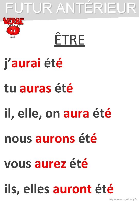 FUTUR ANTÉRIEUR ÊTRE j’aurai été tu auras été il, elle, on aura été nous FUTUR ANTÉRIEUR ÊTRE j’aurai été tu auras été il, elle, on aura été nous