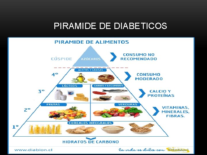  PIRAMIDE DE DIABETICOS 