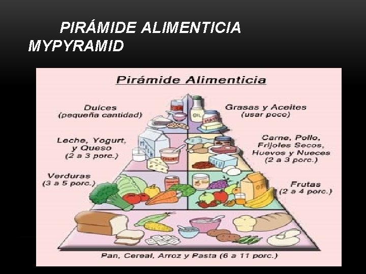 PIRÁMIDE ALIMENTICIA MYPYRAMID 