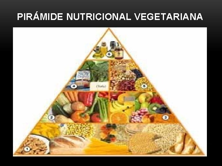 PIRÁMIDE NUTRICIONAL VEGETARIANA 